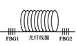 分布式光纖傳感